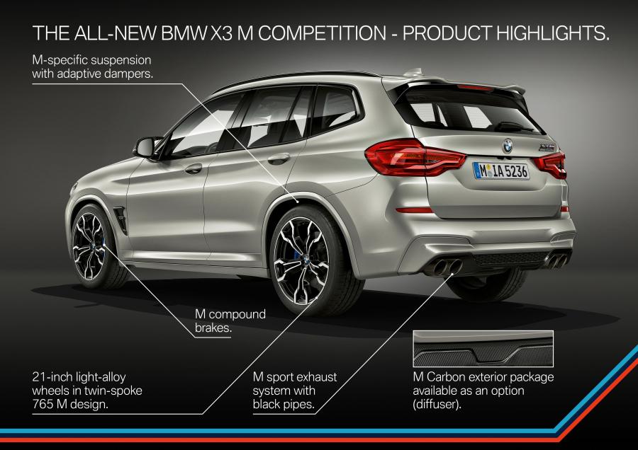 Схема BMW X3 M Competition (F97) 2019 года  (WW) (фото 54 из 85)